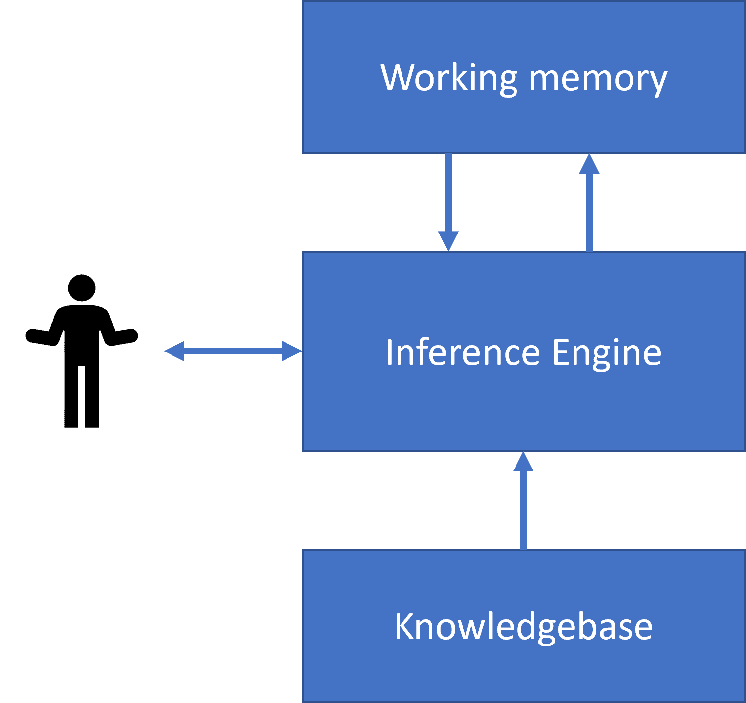 Knowledge-Based System