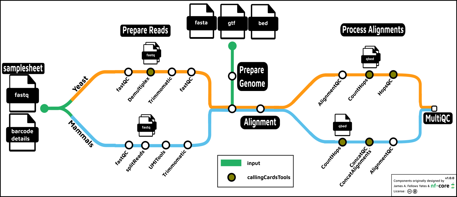 nf-core/rnaseq metro map