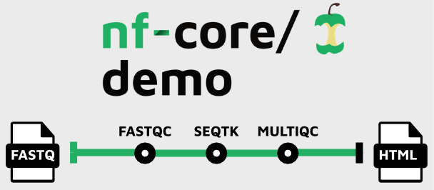 nf-core/demo metro map