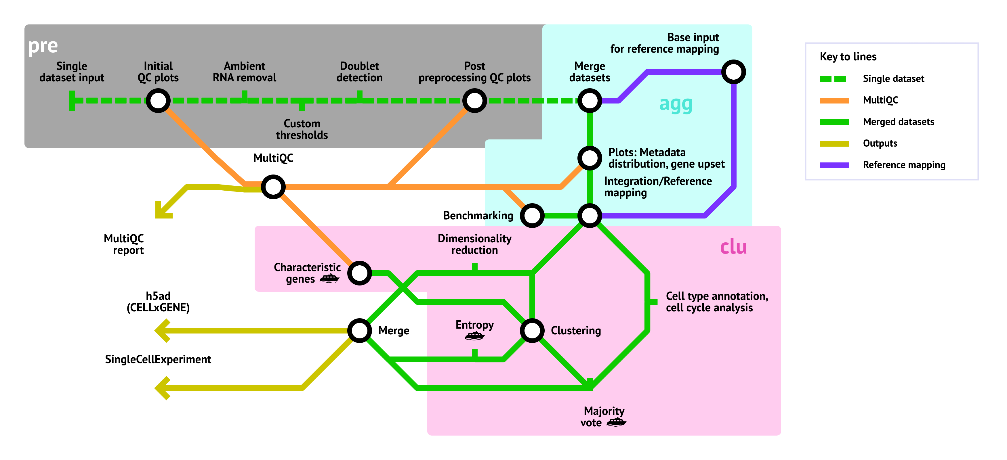 nf-core/scdownstream