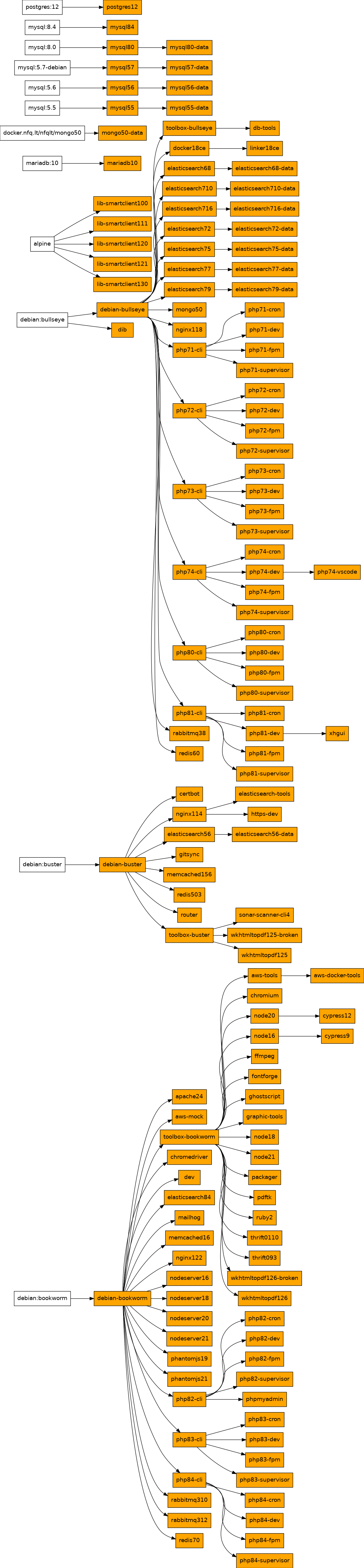 Image relations graph