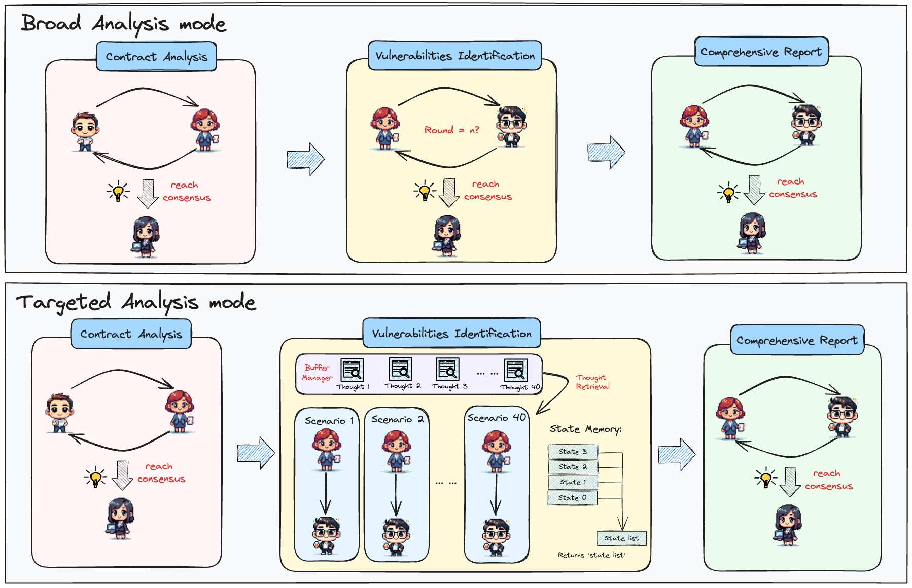 task diagram in two modes