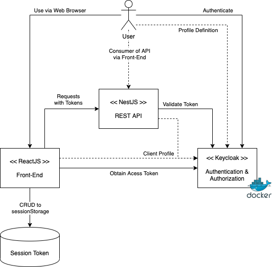 PoC Design