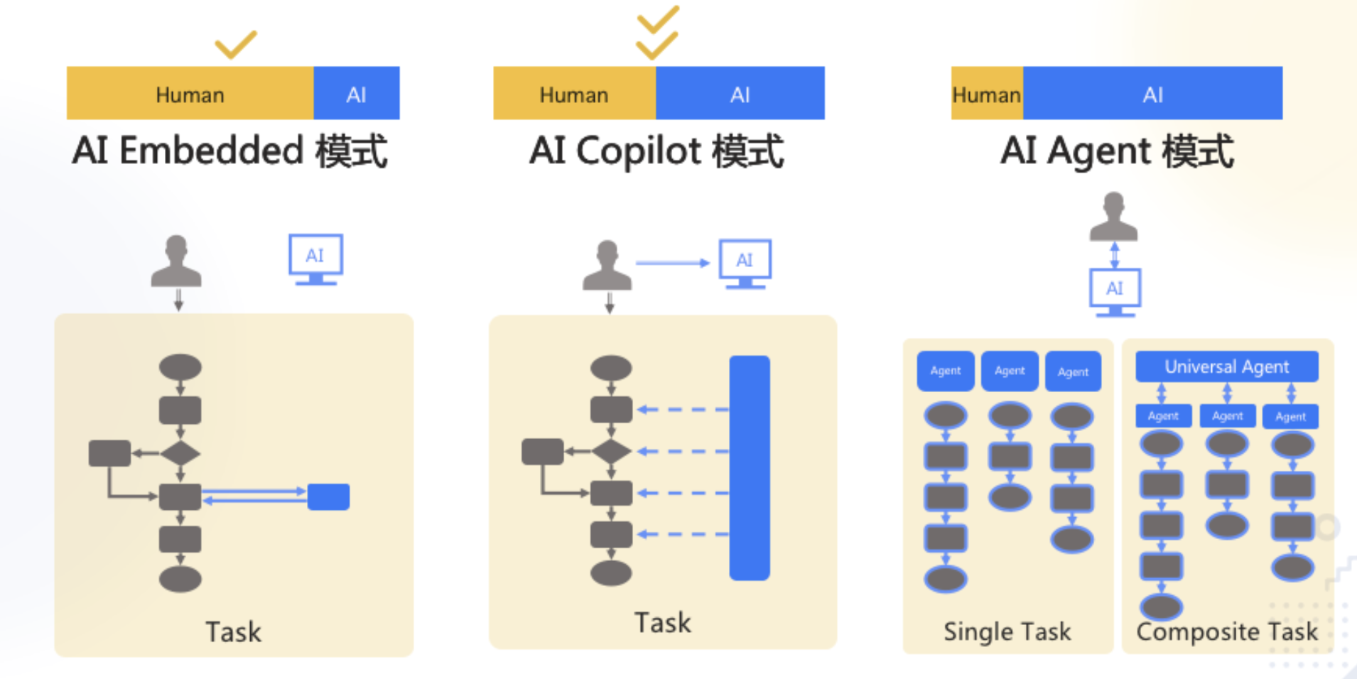 copilot vs agent