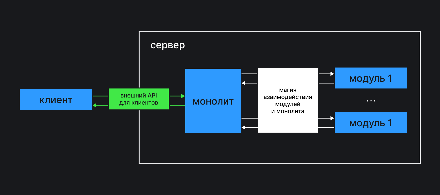 Пример схемы