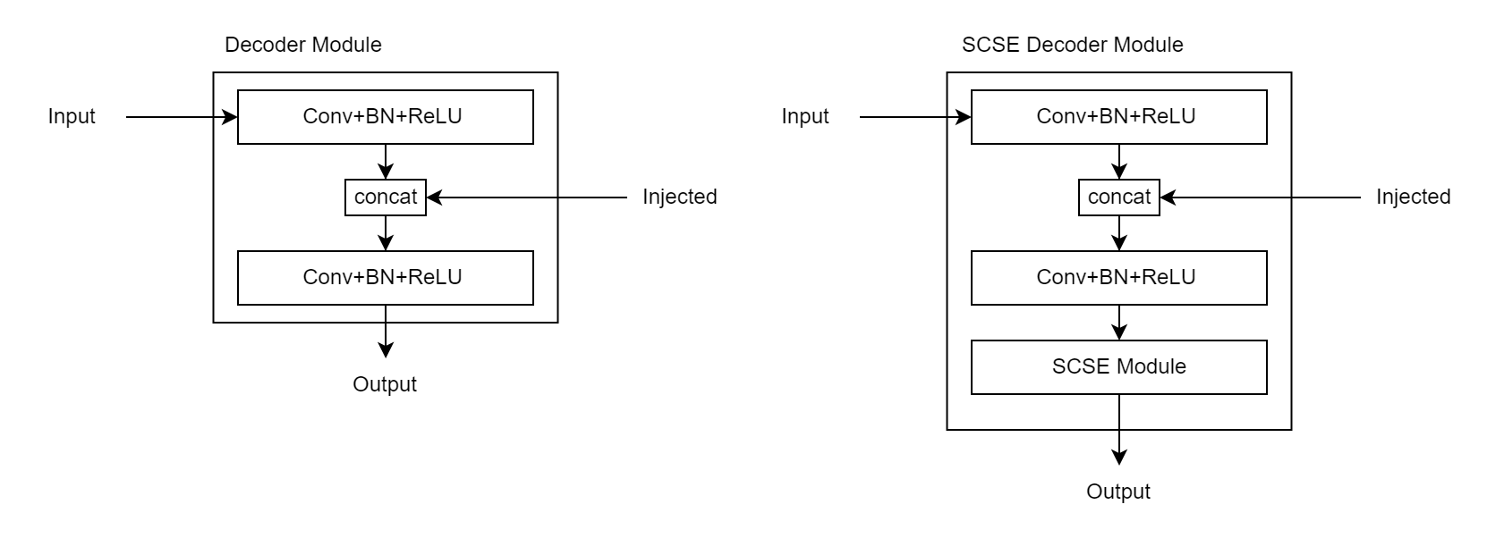 Decoder Modules