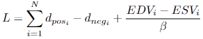 Contrastive loss function