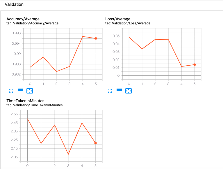 Validation tensorboard