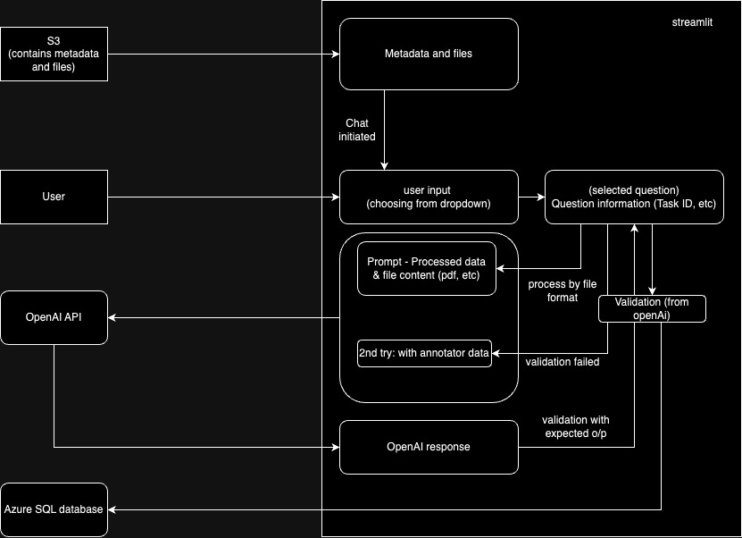 Data Flow