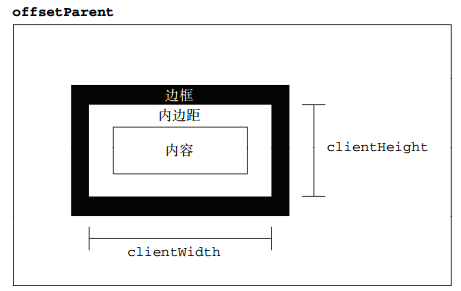 client大全