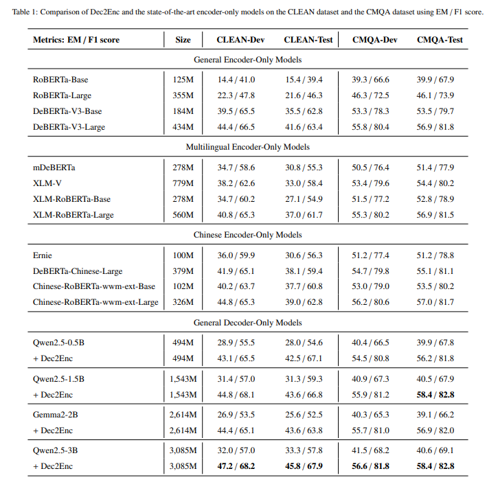 table1