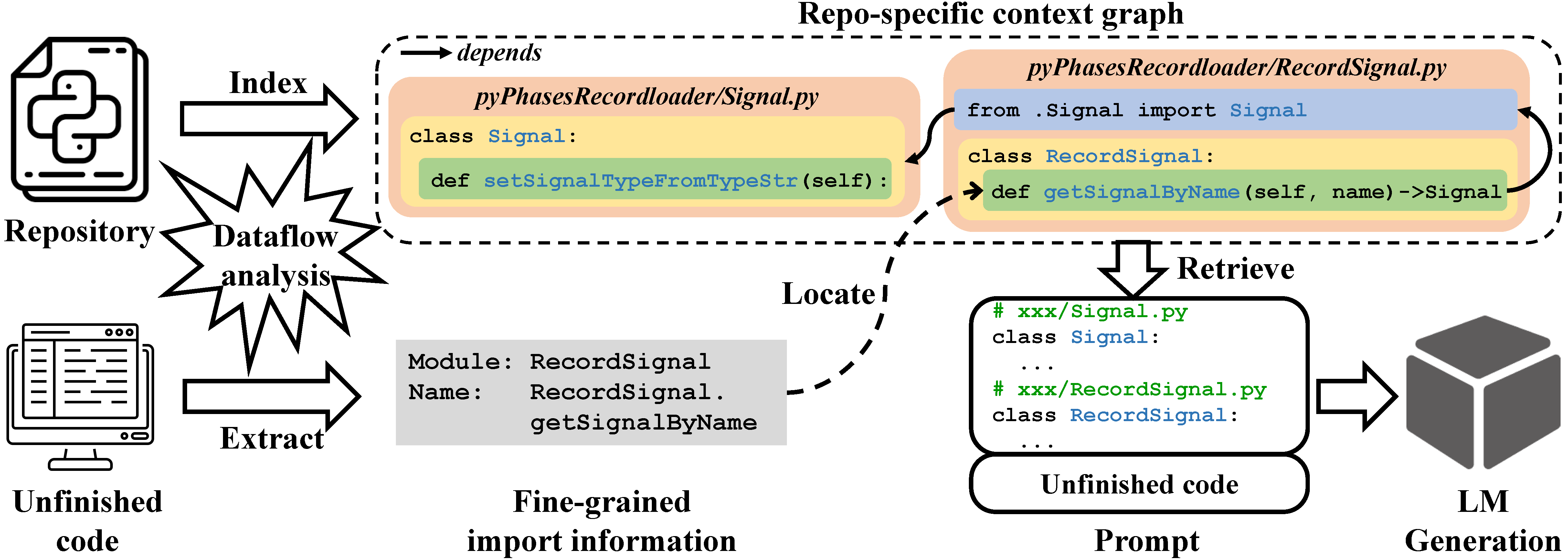 Overview of DraCo.