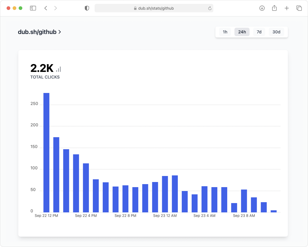 Analytics Dashboard