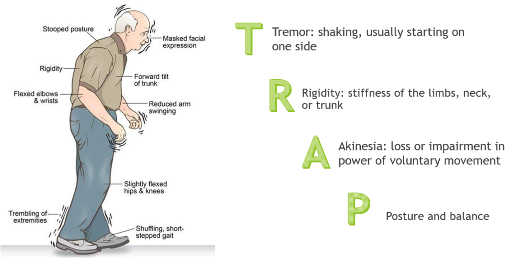 Parkinson's Disease