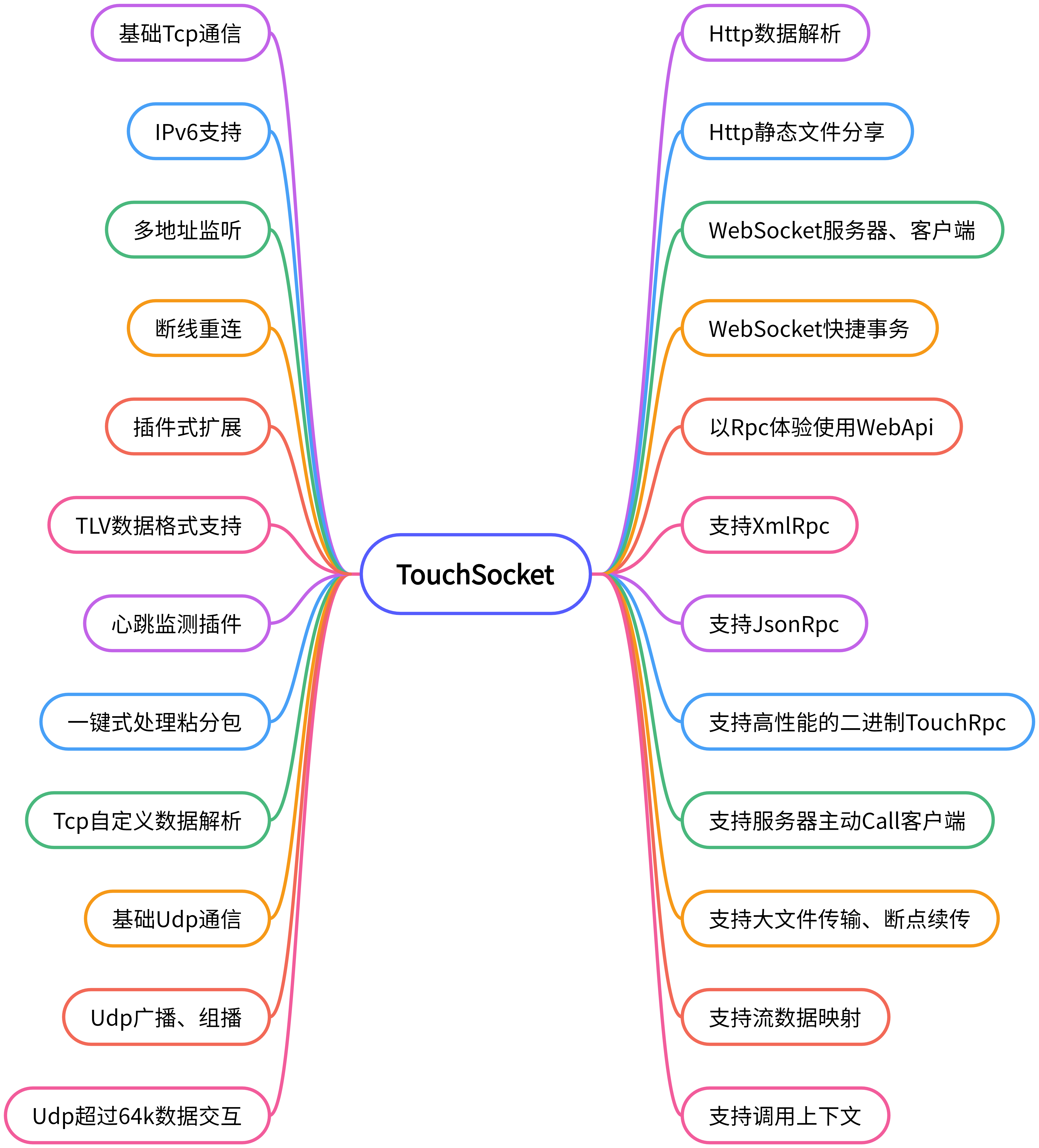 图片名称