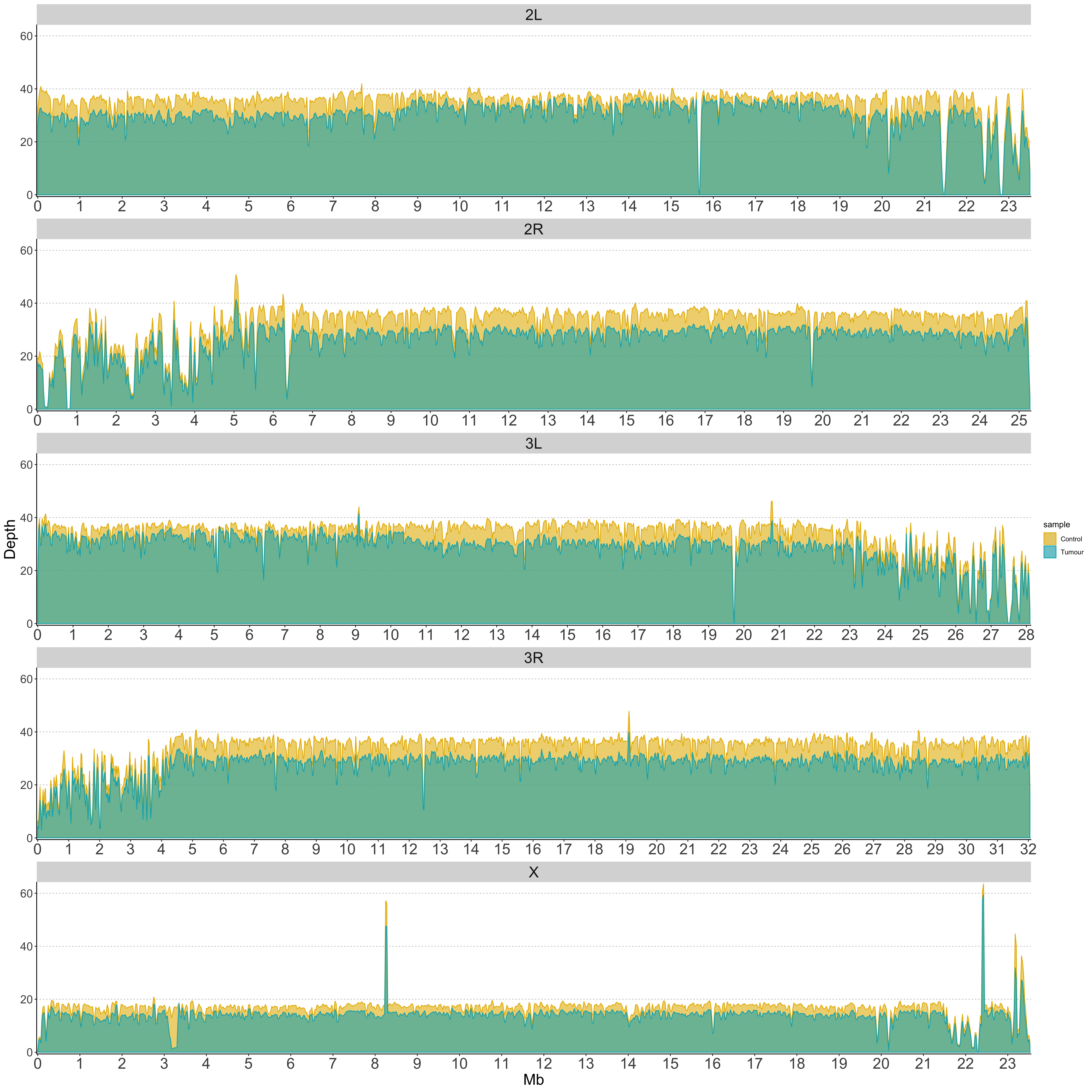 plotCoverage
example