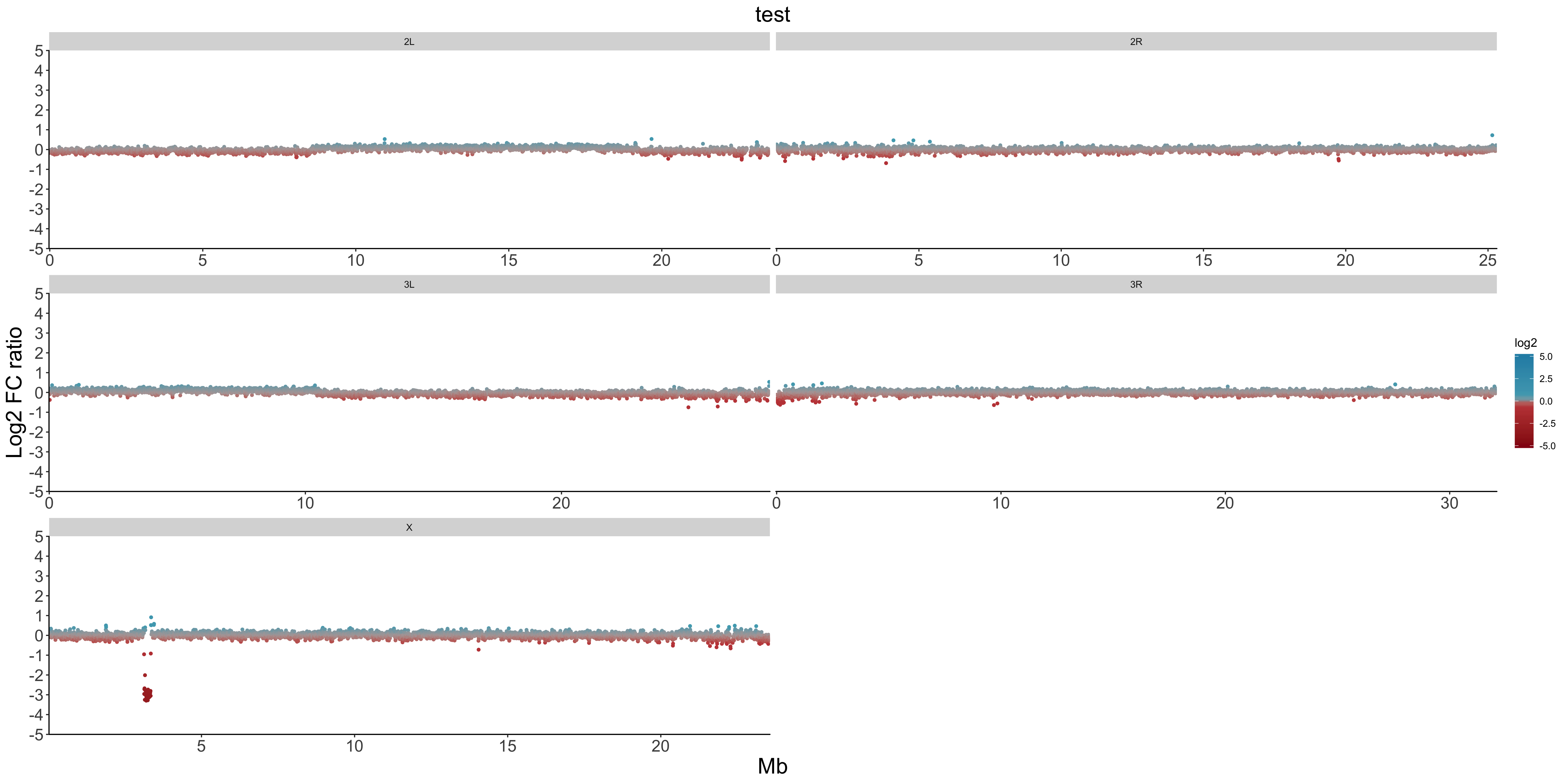 allPlot example