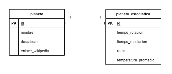 diagrama db