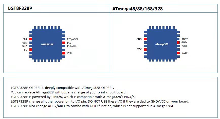 pin_diff