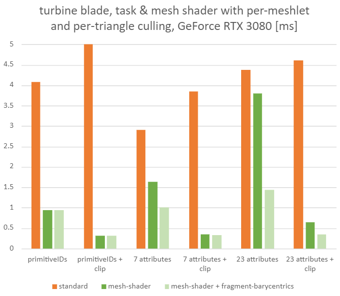 visbility buffer stats