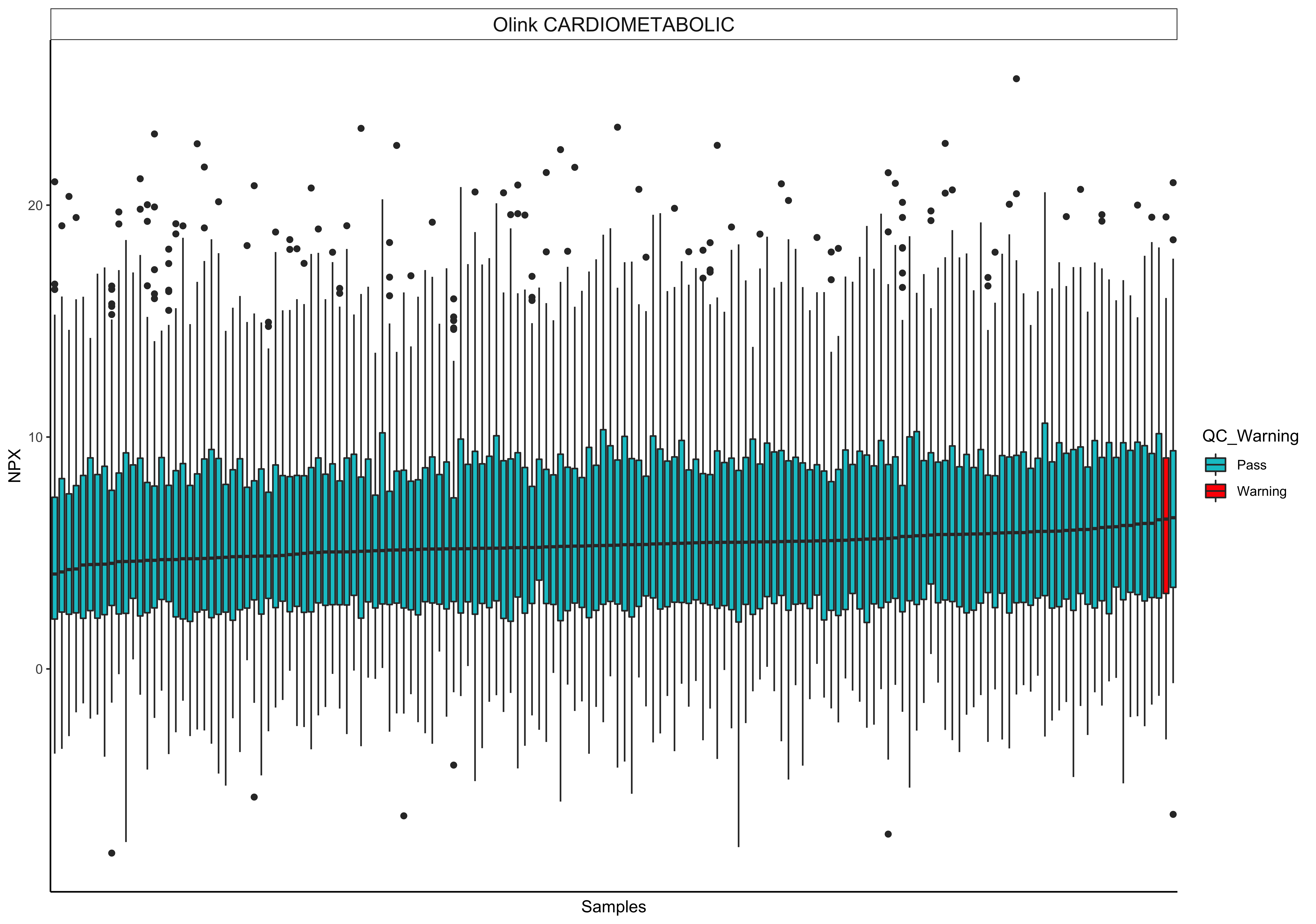 dist_plot_example