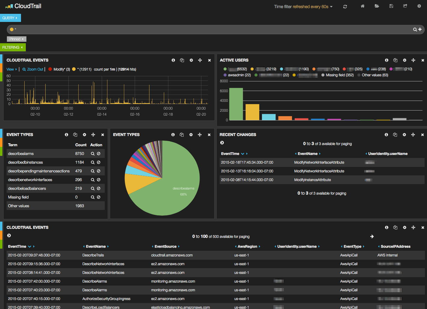 CloudTrail Dashboard