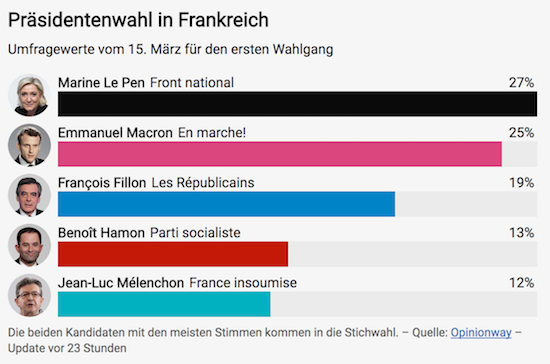 Election results as shown on other devices