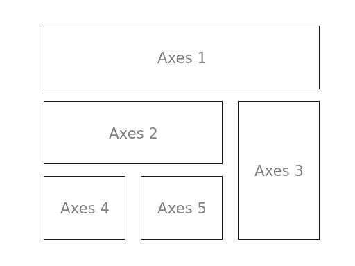 figures/gridspec.png