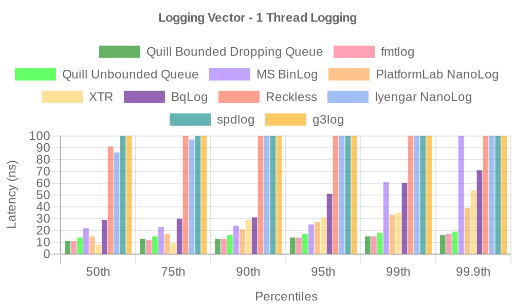 large_strings_1_thread_logging.webp