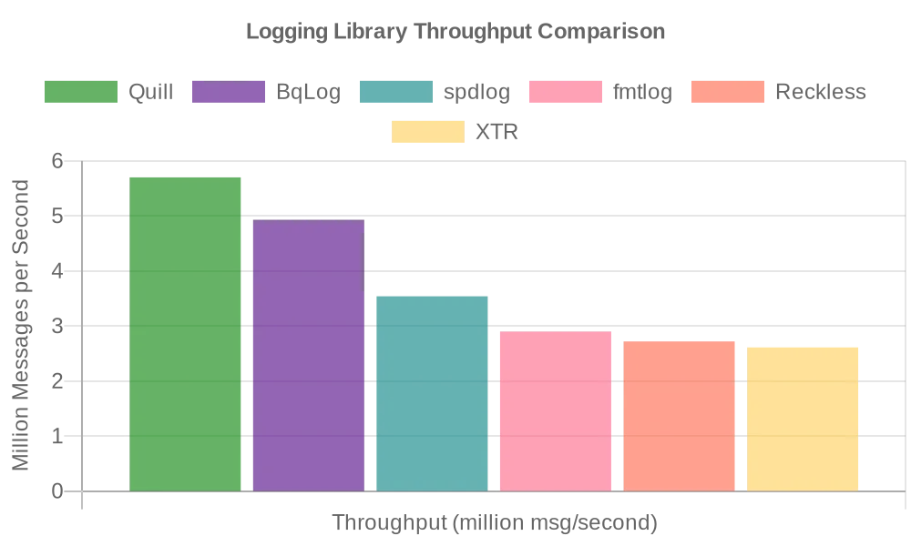 throughput_chart.webp