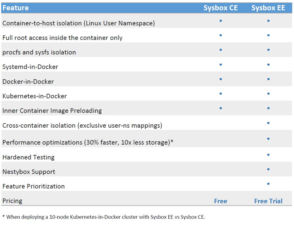 sysbox