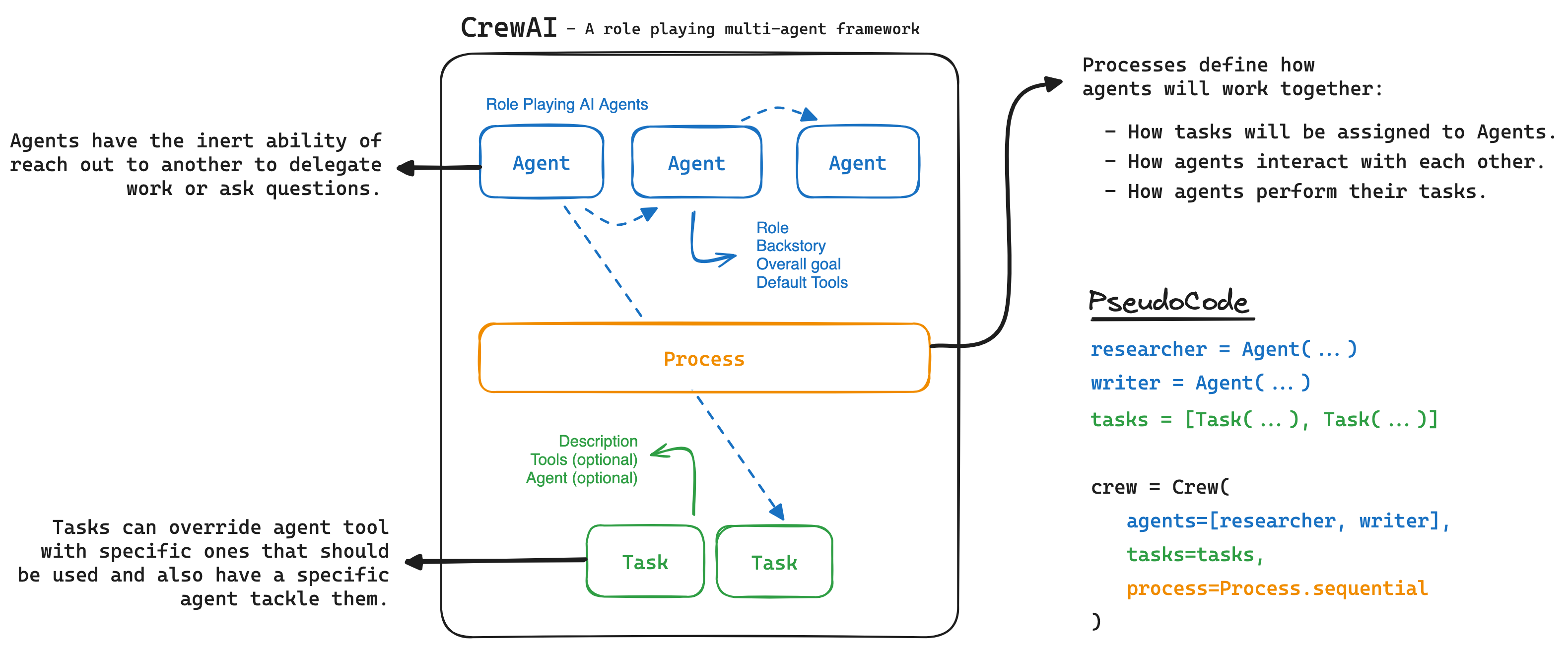 CrewAI Mind Map