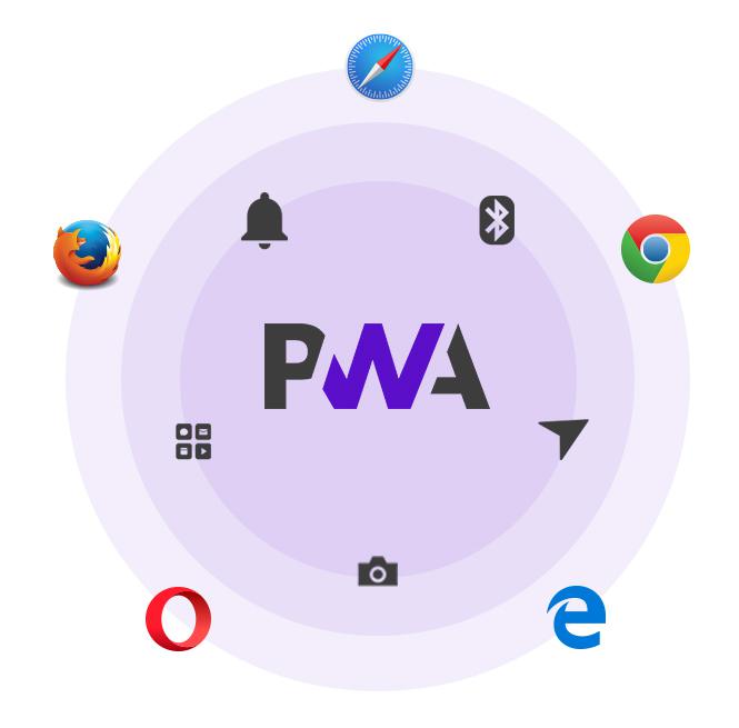 AEM Adobe PWA