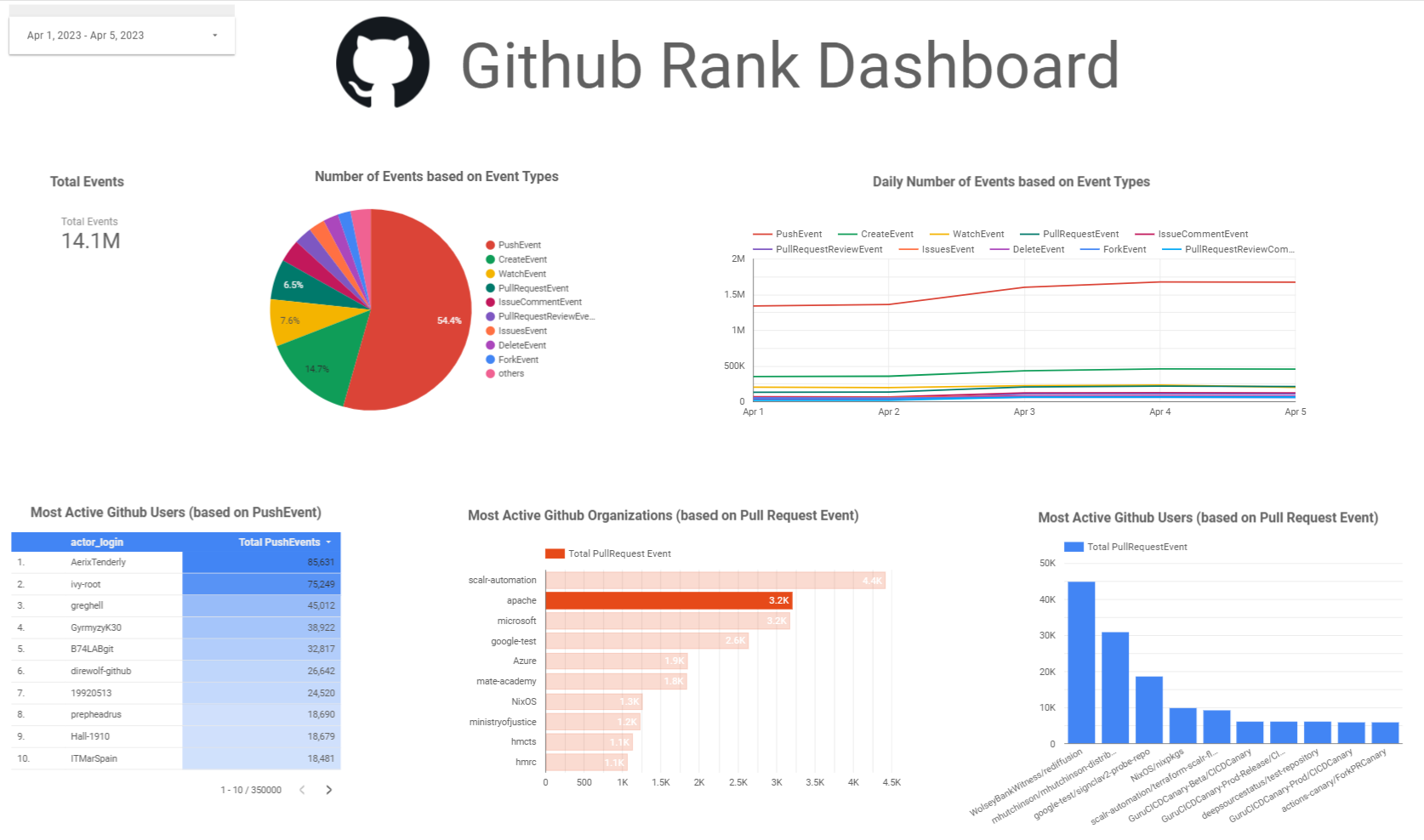 github-dashboard