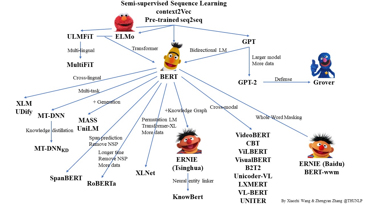 Must-read Papers on pre-trained language models