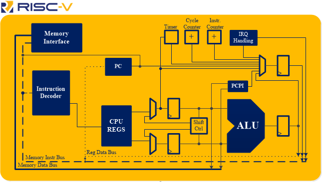 ./riscv_core.png