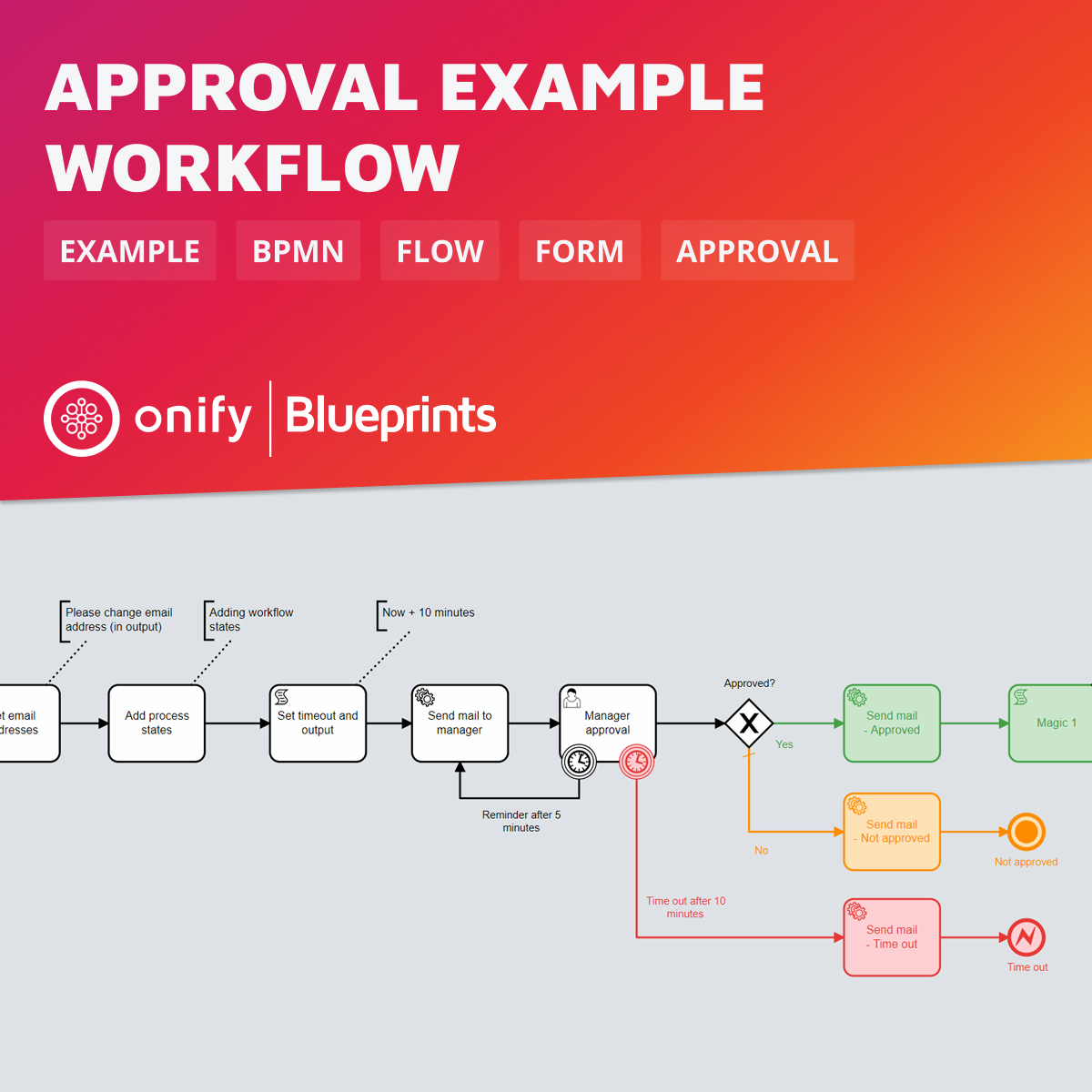 Onify Blueprint: Approval example