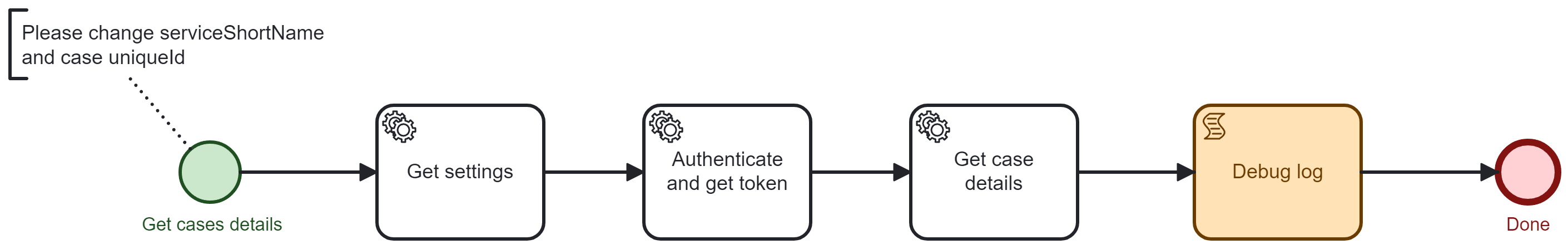 Onify Blueprint: Get case details from Sokigo Abou