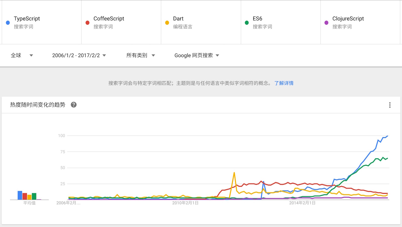 JavaScript编译语言