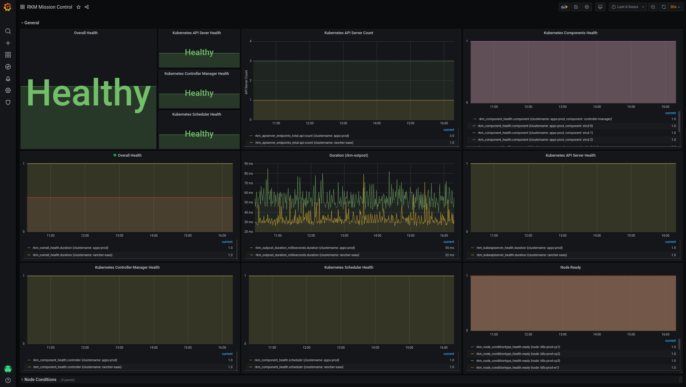 Grafana Dashboard 