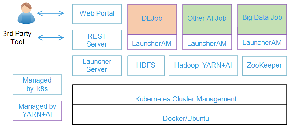 System Architecture