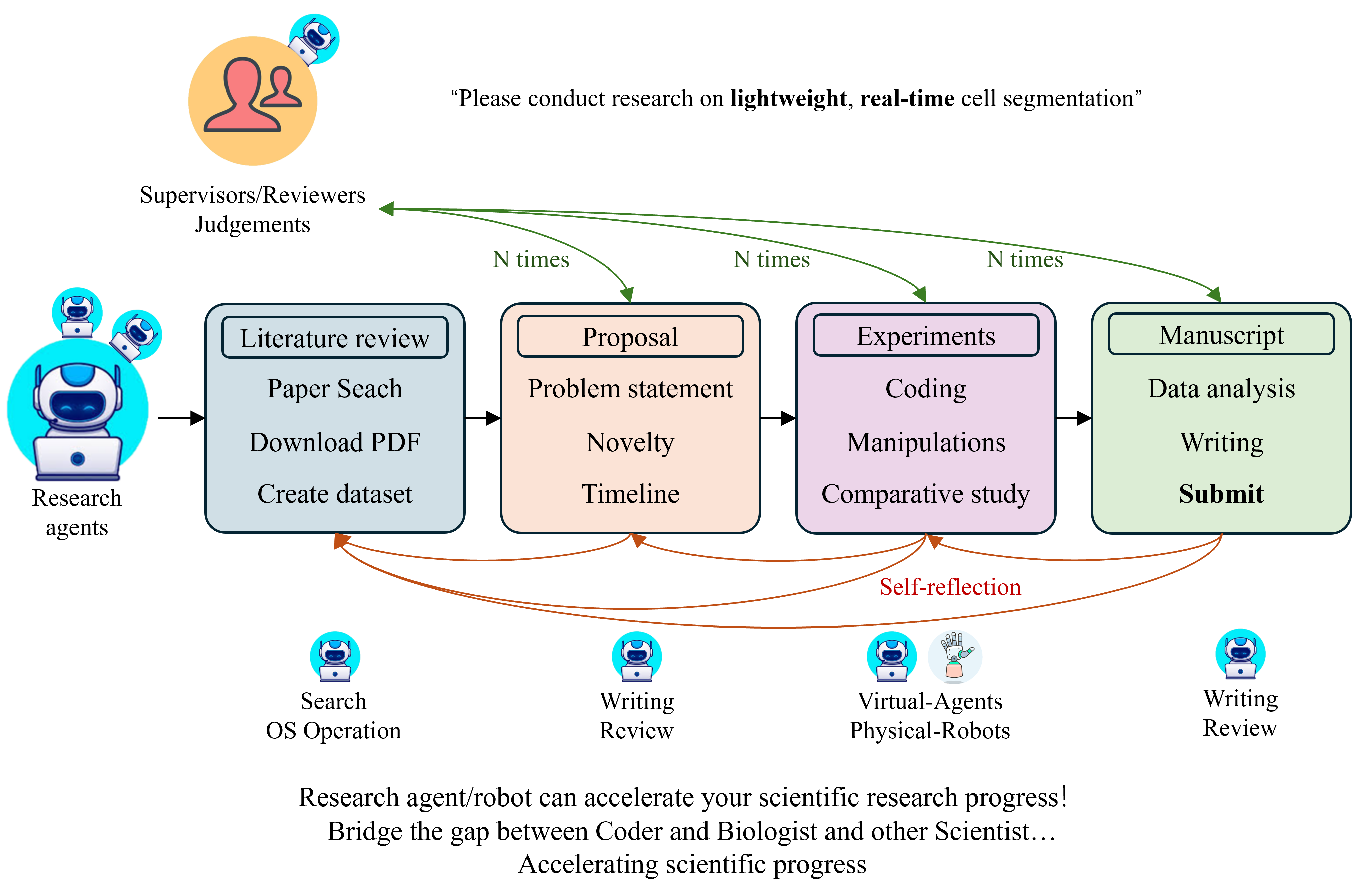 Framework and Vision