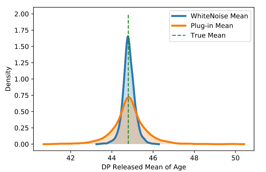 Relative error distributions