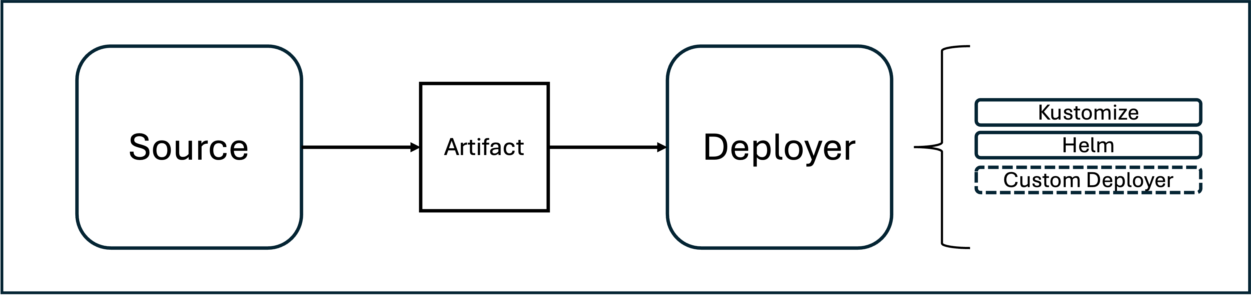 additional-deployment-controller