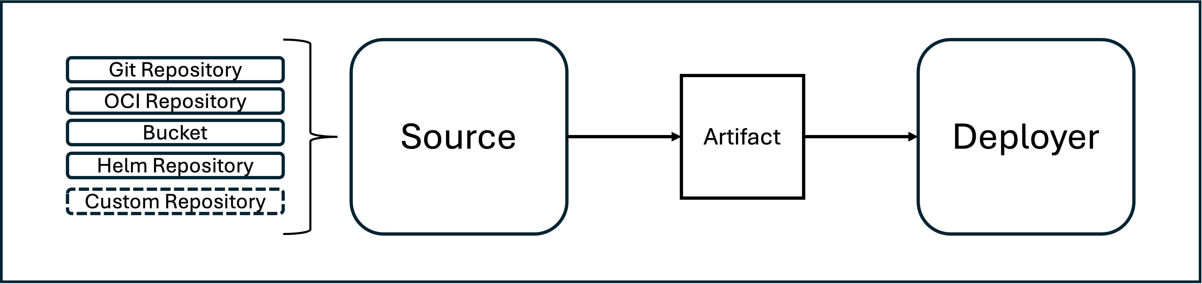 additional-source-controller