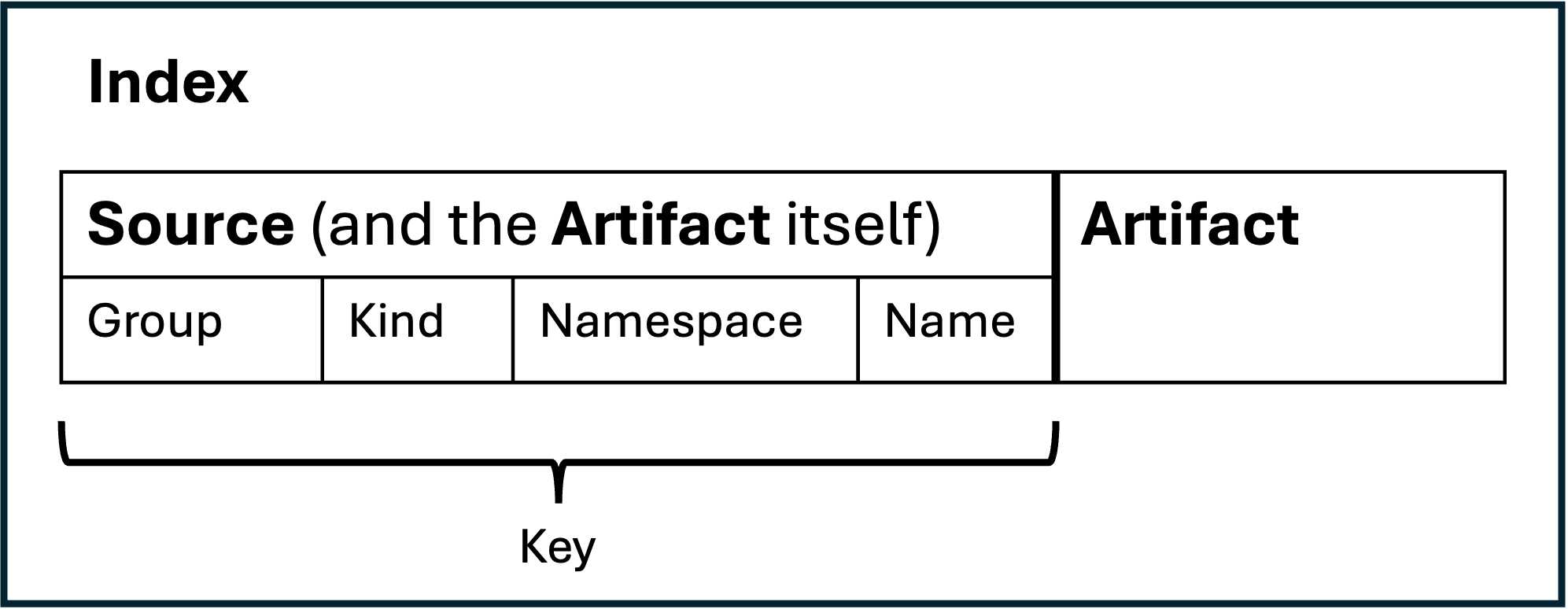 artifact-owner-index