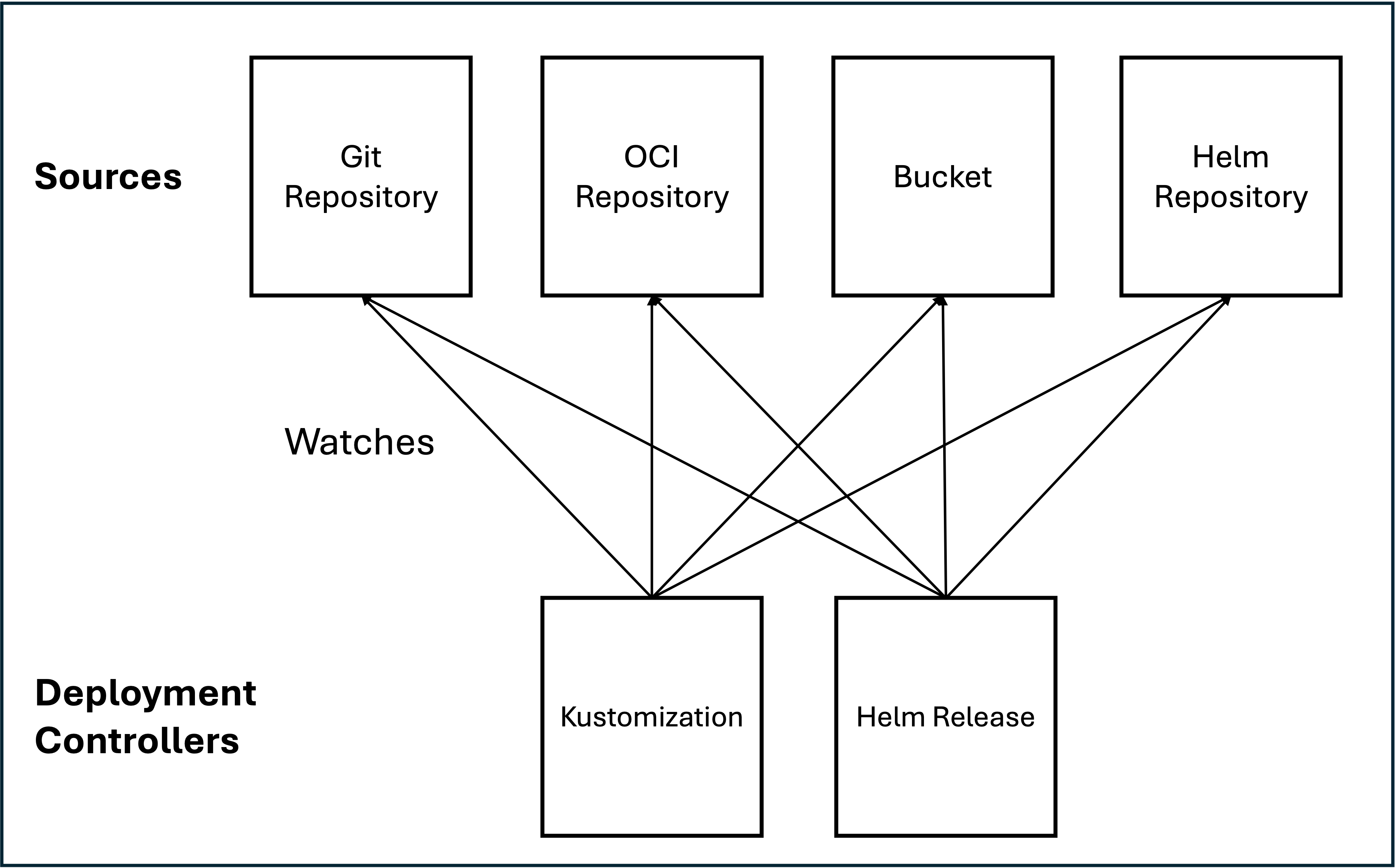 source-operation-deployer