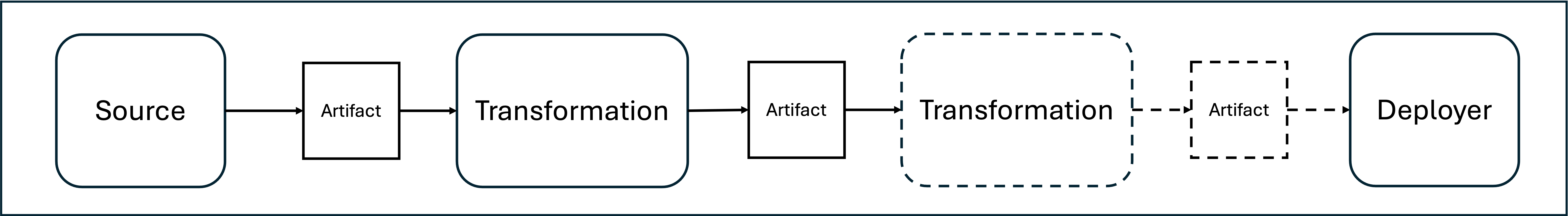 source-operation-deployer