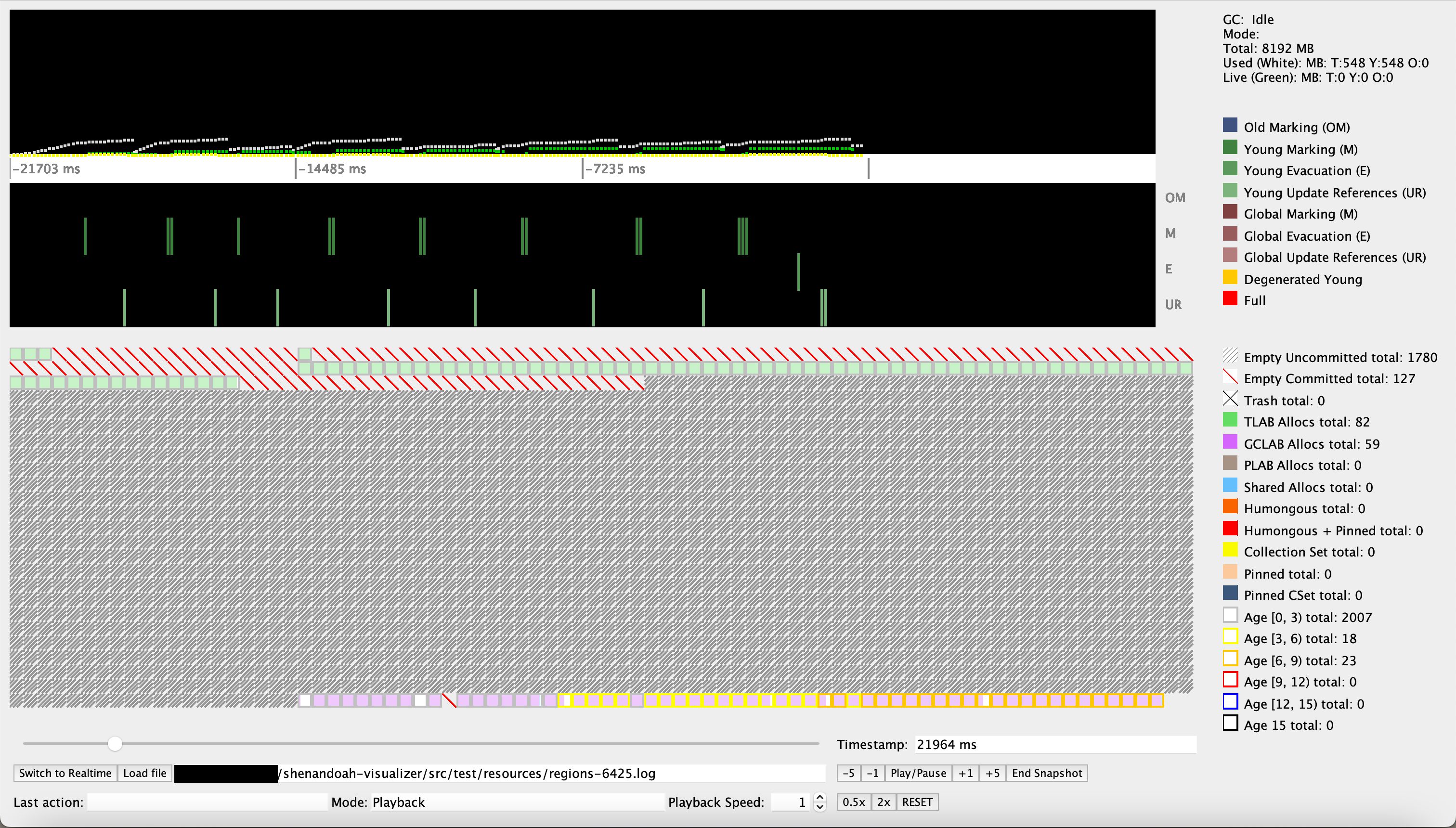 Sample Shenandoah Visualizer Screenshot