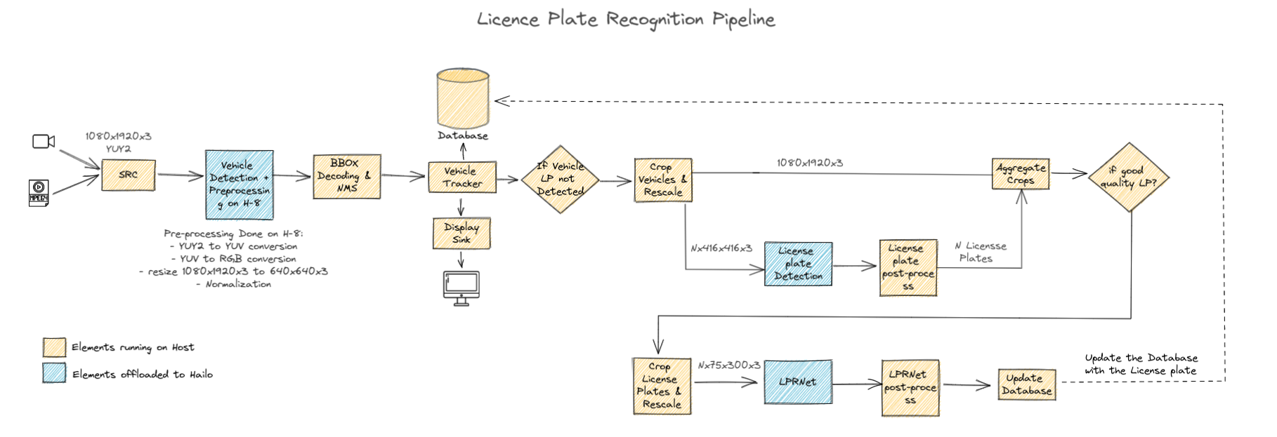 resources/lpr_pipeline.png